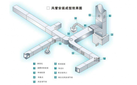長距離通風降溫技術,怎么進行長距離局部通風