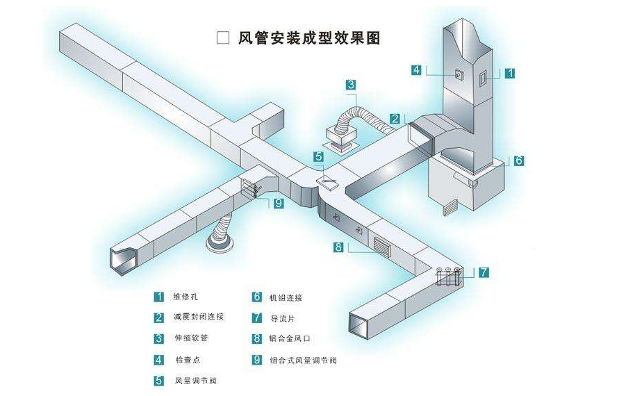 超長距離通風(fēng)降溫技術(shù)